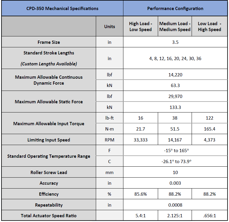CPD-350 Mechanical Specifications
